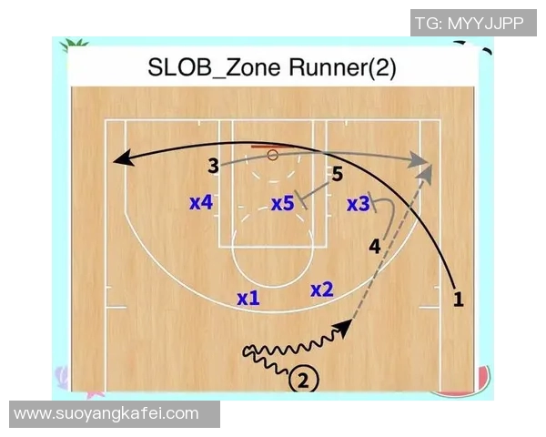 成都篮球队的整体压制分析与战术解读探讨